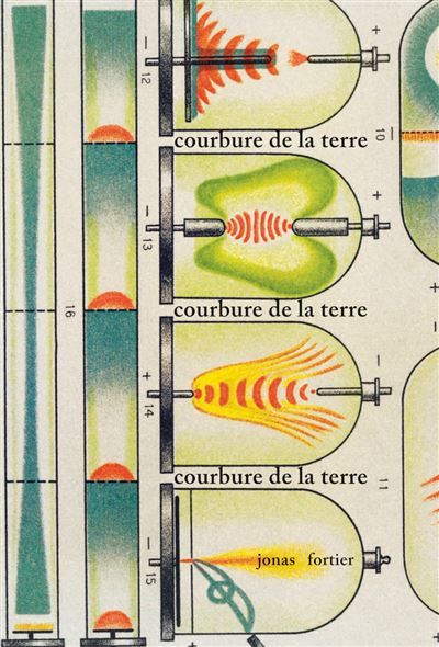 Courbure de la terre