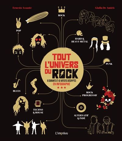 Tout l'univers du Rock 8 courants et 42 artistes décryptés en infographie